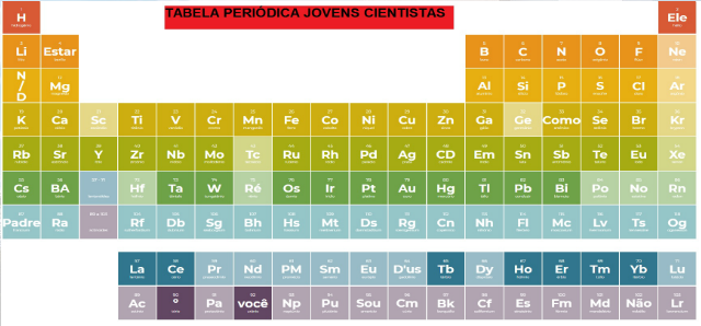 Entidade internacional de química seleciona docente da UFPR em comemoração ao Ano Internacional da Tabela Periódica